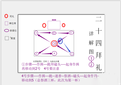 丧事礼仪二十四拜视频